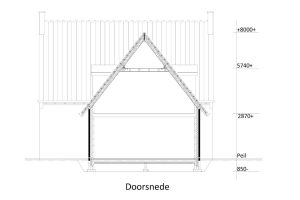 Warmtink doorsnede 2